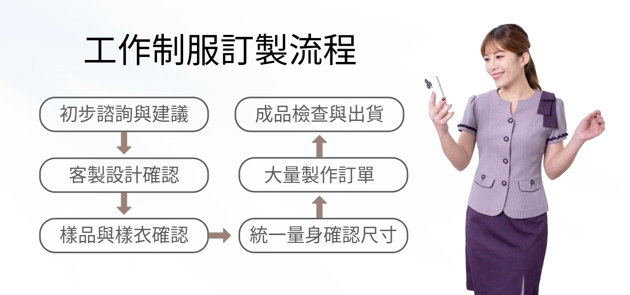 工作制服訂製流程