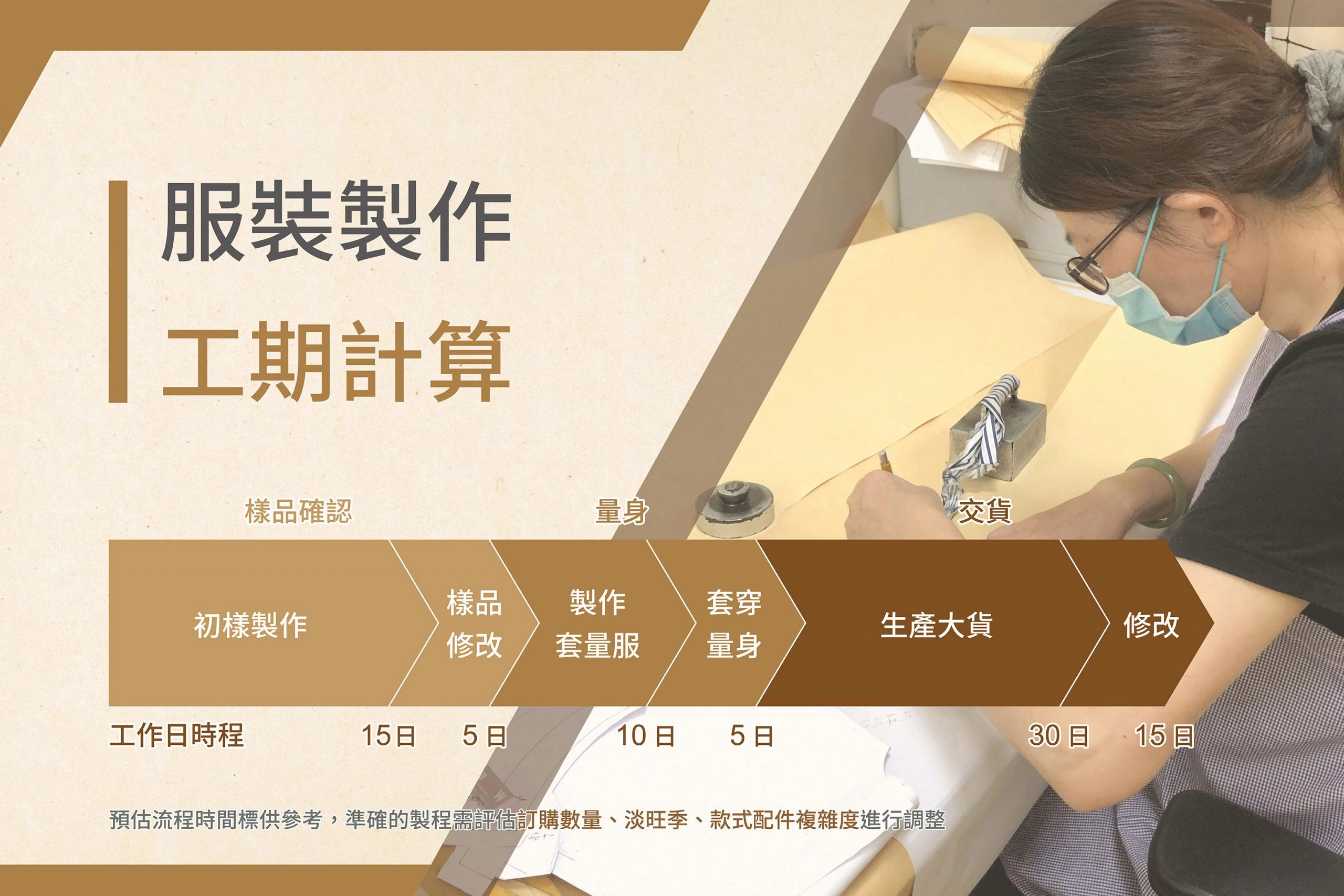 源洋服裝製作工期計算